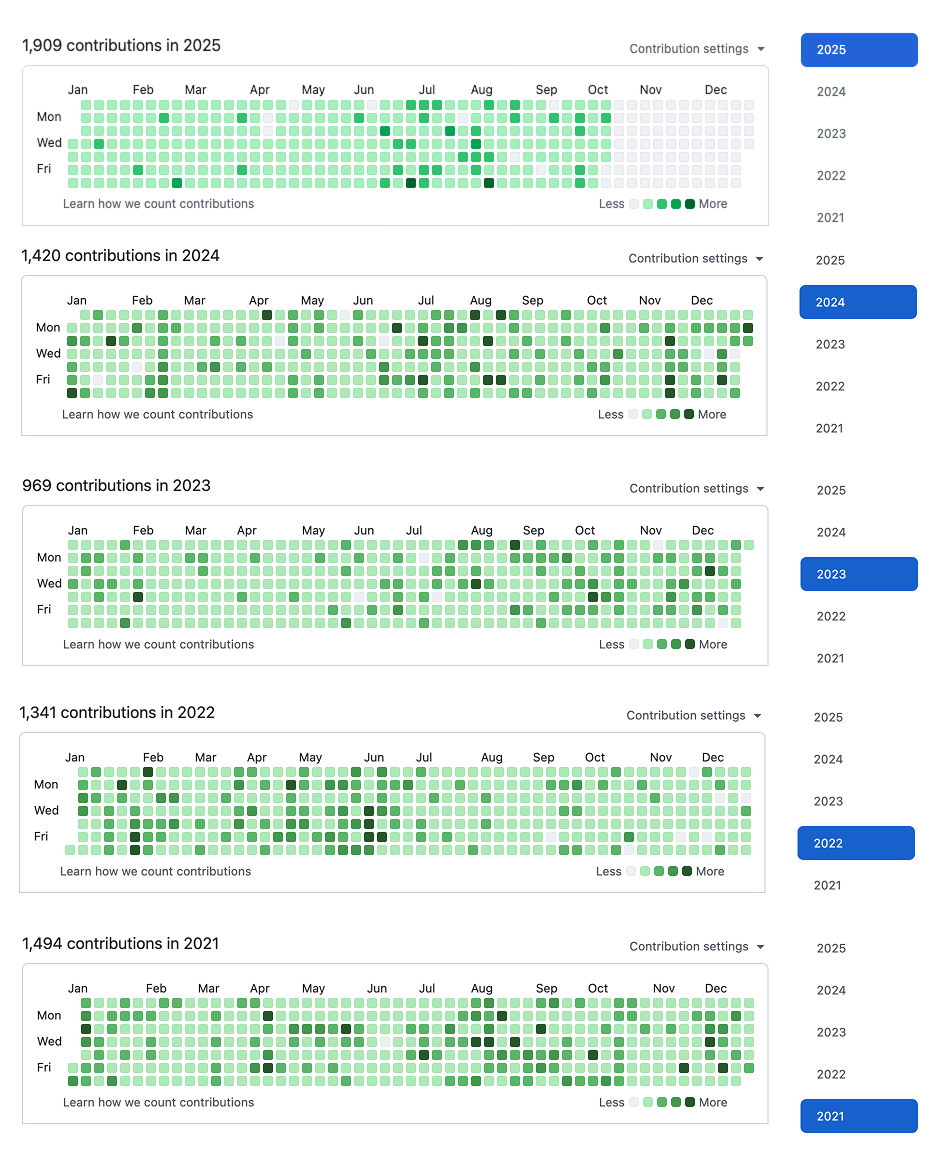 5년 간 꾸준하게 커밋했던 GitHub 잔디